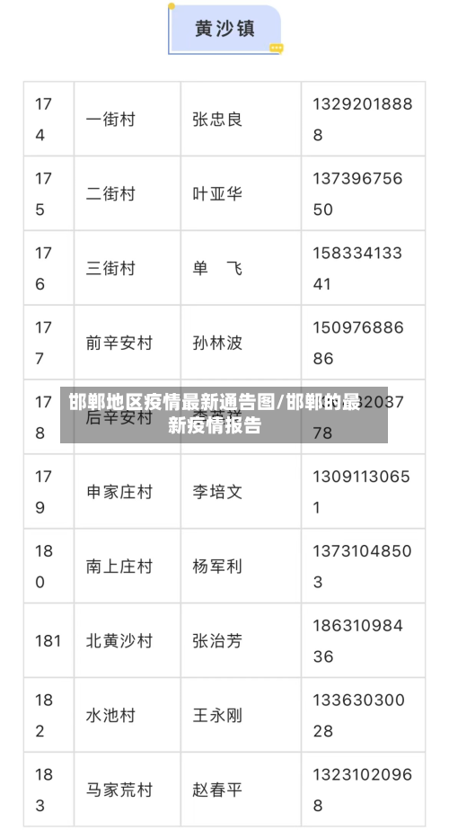 邯郸地区疫情最新通告图/邯郸的最新疫情报告-第1张图片