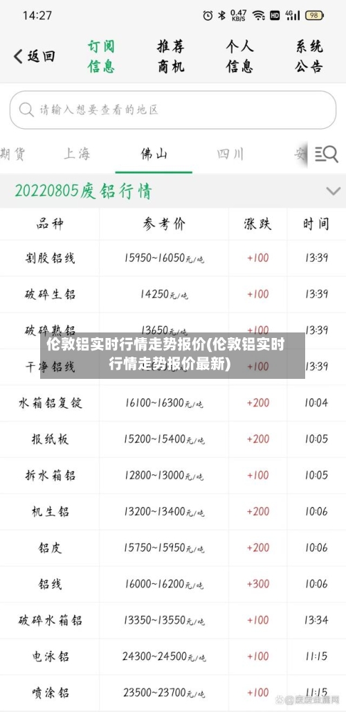 伦敦铝实时行情走势报价(伦敦铝实时行情走势报价最新)-第3张图片