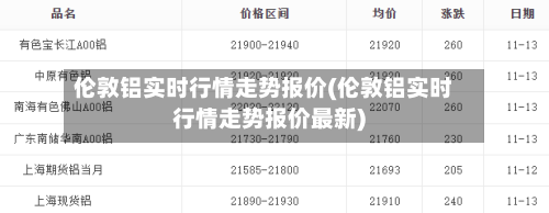 伦敦铝实时行情走势报价(伦敦铝实时行情走势报价最新)-第1张图片