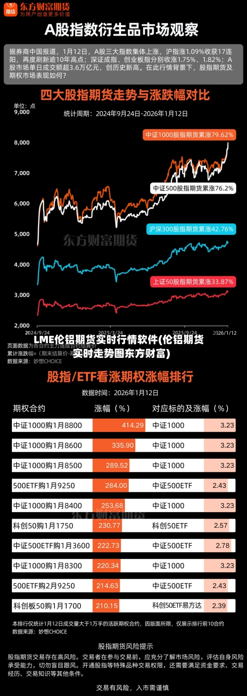 LME伦铝期货实时行情软件(伦铝期货实时走势图东方财富)-第2张图片