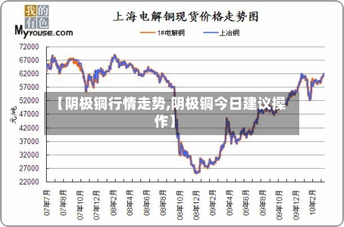 【阴极铜行情走势,阴极铜今日建议操作】-第1张图片