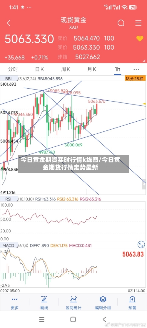 今日黄金期货实时行情k线图/今日黄金期货行情走势最新-第3张图片