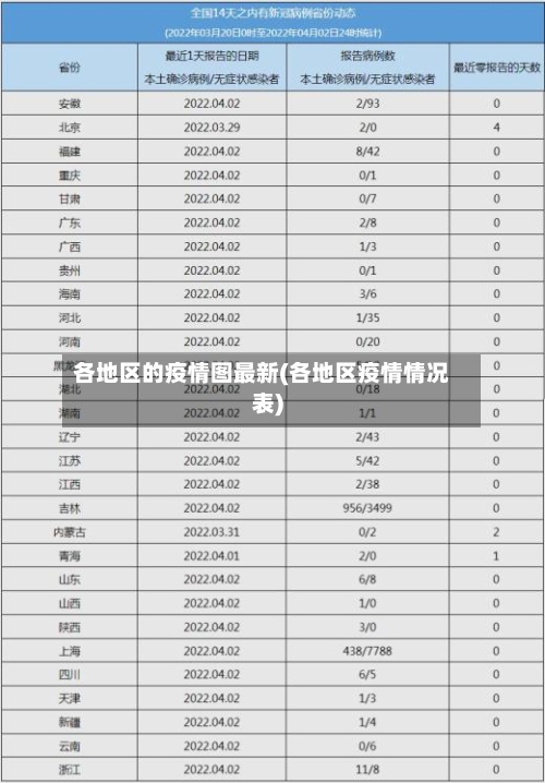 各地区的疫情图最新(各地区疫情情况表)-第2张图片