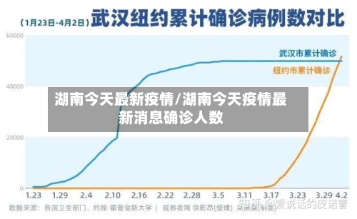 湖南今天最新疫情/湖南今天疫情最新消息确诊人数-第3张图片