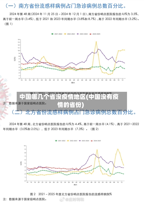 中国哪几个省没疫情地区(中国没有疫情的省份)-第3张图片