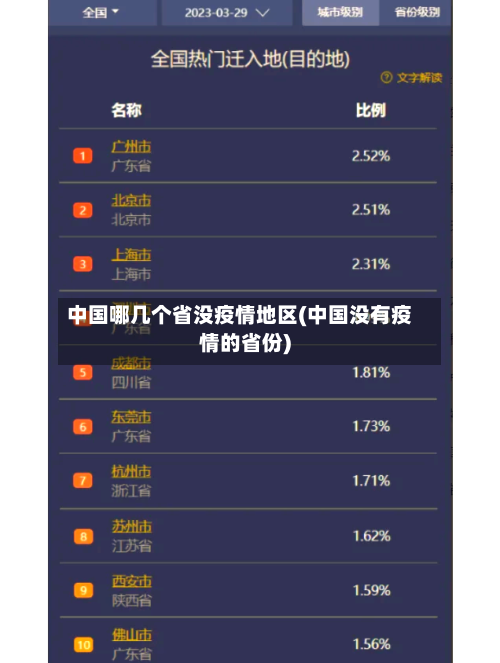 中国哪几个省没疫情地区(中国没有疫情的省份)-第1张图片
