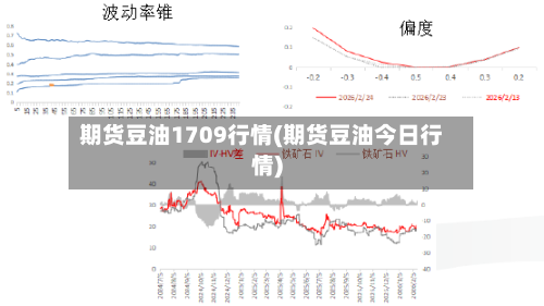 期货豆油1709行情(期货豆油今日行情)-第1张图片