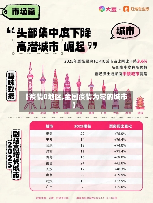 【疫情0地区,全国疫情为零的城市】-第1张图片