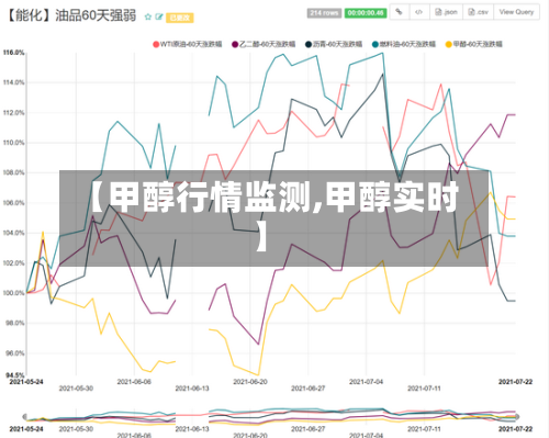 【甲醇行情监测,甲醇实时】-第1张图片
