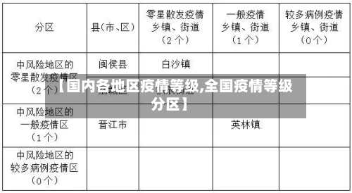 【国内各地区疫情等级,全国疫情等级分区】-第3张图片