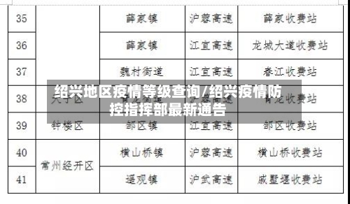 绍兴地区疫情等级查询/绍兴疫情防控指挥部最新通告-第1张图片