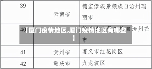 【厦门疫情地区,厦门疫情地区有哪些】-第1张图片