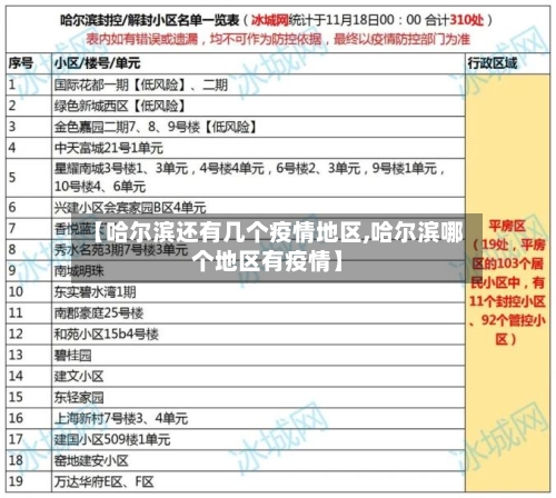 【哈尔滨还有几个疫情地区,哈尔滨哪个地区有疫情】-第1张图片