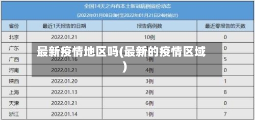最新疫情地区吗(最新的疫情区域)-第2张图片