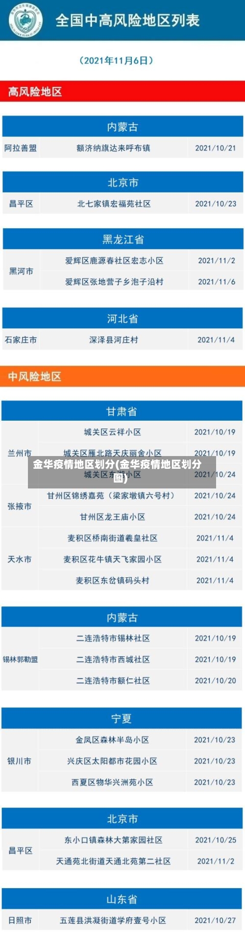 金华疫情地区划分(金华疫情地区划分图)-第1张图片