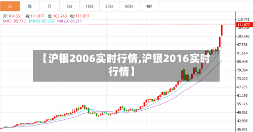 【沪银2006实时行情,沪银2016实时行情】-第1张图片