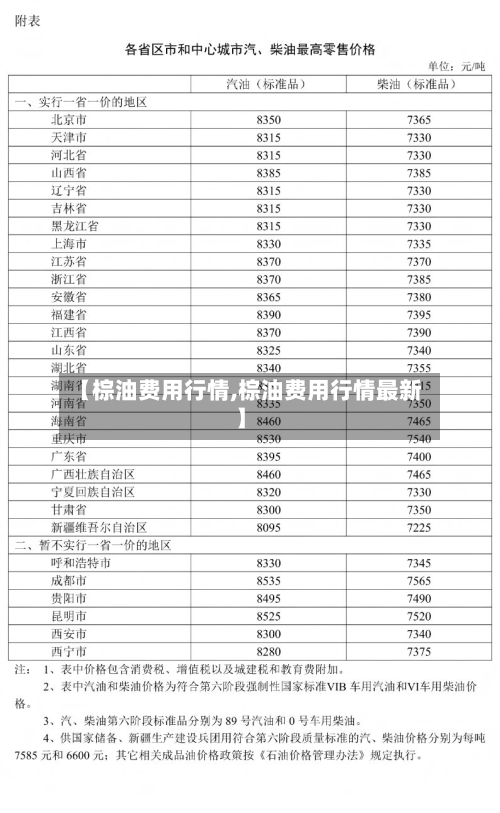 【棕油费用行情,棕油费用行情最新】-第1张图片