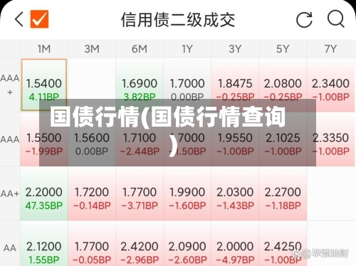 国债行情(国债行情查询)-第1张图片