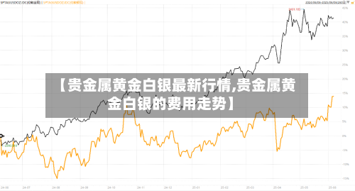 【贵金属黄金白银最新行情,贵金属黄金白银的费用走势】-第3张图片