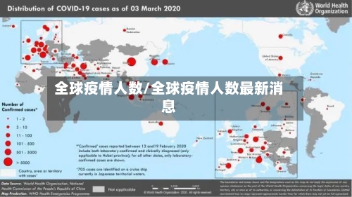 全球疫情人数/全球疫情人数最新消息-第2张图片
