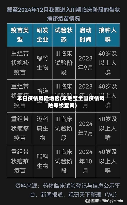 本日疫情风险地区(本地宝全国疫情风险等级查询)-第3张图片