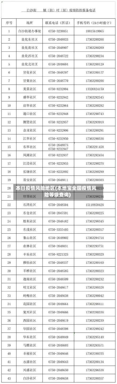 本日疫情风险地区(本地宝全国疫情风险等级查询)-第1张图片