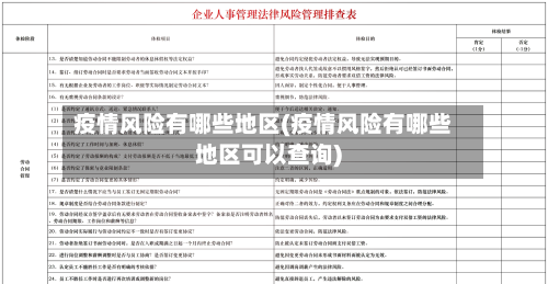 疫情风险有哪些地区(疫情风险有哪些地区可以查询)-第2张图片