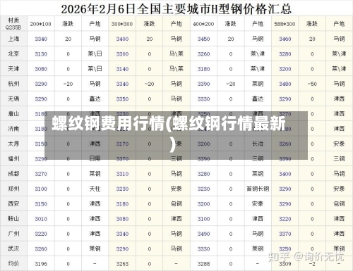 螺纹钢费用行情(螺纹钢行情最新)-第3张图片