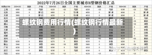 螺纹钢费用行情(螺纹钢行情最新)-第2张图片