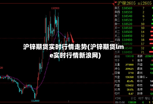 沪锌期货实时行情走势(沪锌期货lme实时行情新浪网)-第2张图片