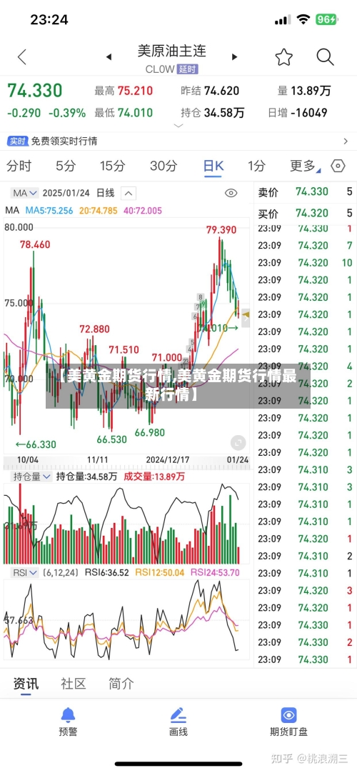 【美黄金期货行情,美黄金期货行情最新行情】-第2张图片