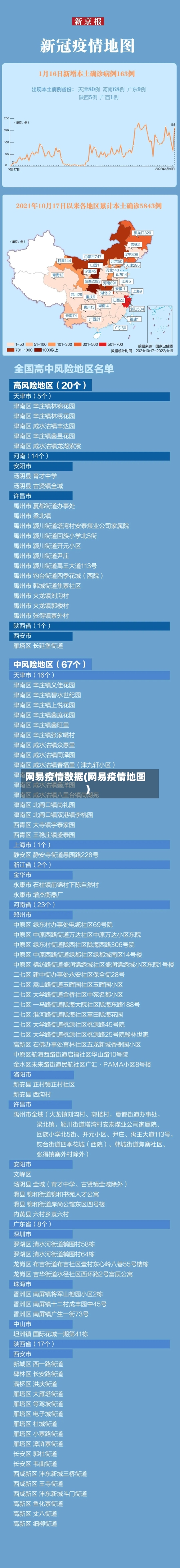 网易疫情数据(网易疫情地图)-第1张图片