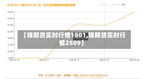 【镍期货实时行情1801,镍期货实时行情2509】-第1张图片