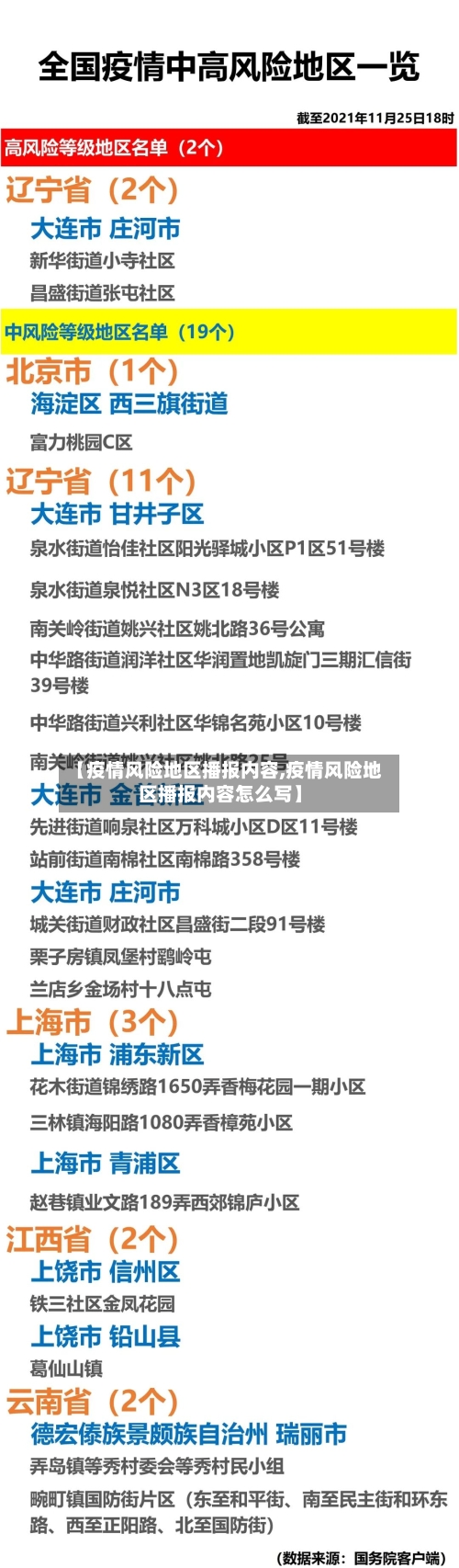 【疫情风险地区播报内容,疫情风险地区播报内容怎么写】-第2张图片