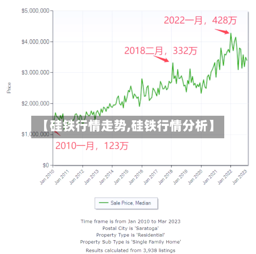 【硅铁行情走势,硅铁行情分析】-第3张图片