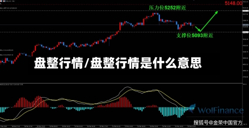 盘整行情/盘整行情是什么意思-第2张图片