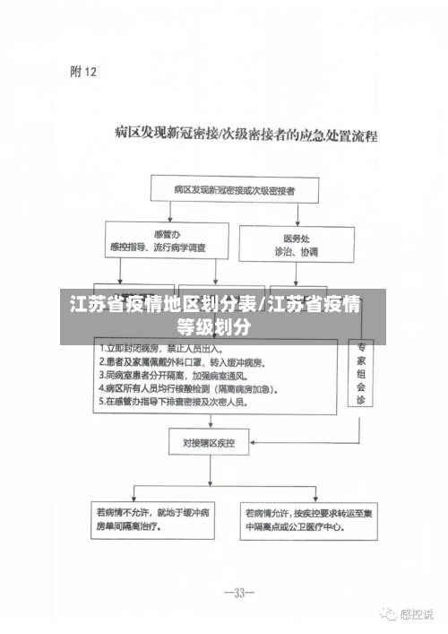 江苏省疫情地区划分表/江苏省疫情等级划分-第2张图片