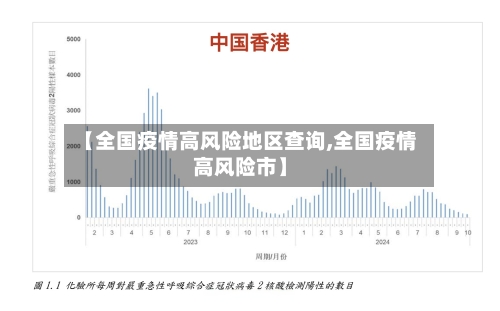 【全国疫情高风险地区查询,全国疫情高风险市】-第2张图片