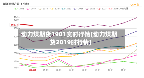动力煤期货1901实时行情(动力煤期货2019时行情)-第2张图片