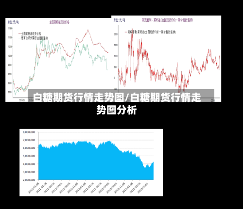 白糖期货行情走势图/白糖期货行情走势图分析-第3张图片