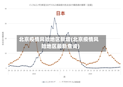 北京疫情风险地区新增(北京疫情风险地区最新查询)-第1张图片