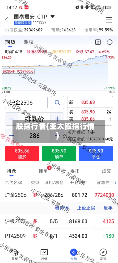 股指行情(亚太股指行情)-第1张图片
