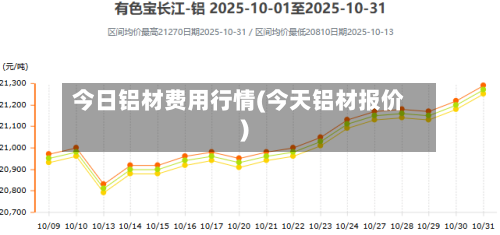 今日铝材费用行情(今天铝材报价)-第3张图片