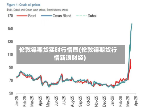 伦敦镍期货实时行情图(伦敦镍期货行情新浪财经)-第3张图片