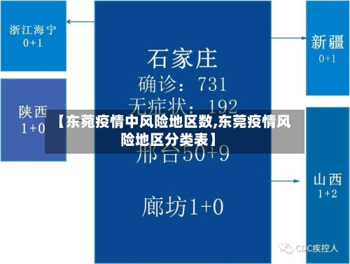 【东菀疫情中风险地区数,东莞疫情风险地区分类表】-第3张图片