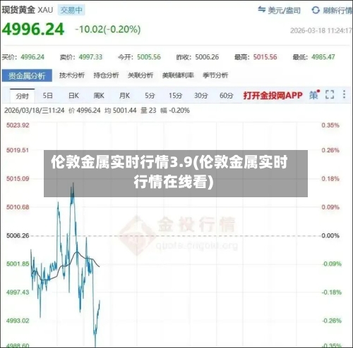 伦敦金属实时行情3.9(伦敦金属实时行情在线看)-第1张图片