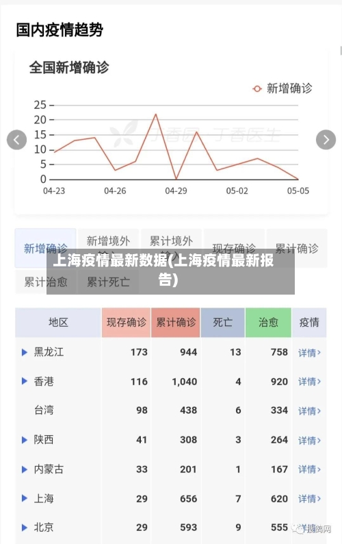上海疫情最新数据(上海疫情最新报告)-第2张图片
