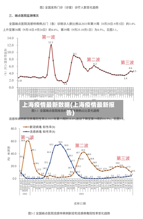 上海疫情最新数据(上海疫情最新报告)-第1张图片