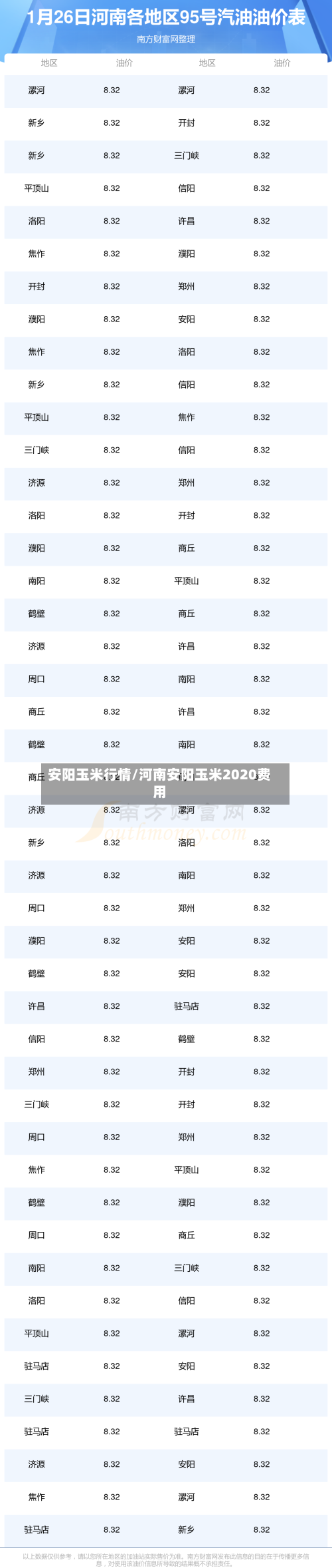 安阳玉米行情/河南安阳玉米2020费用-第1张图片