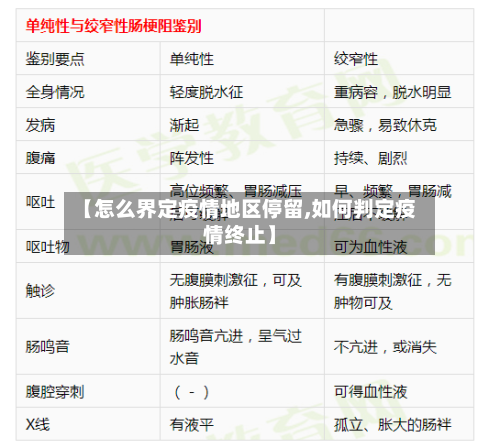 【怎么界定疫情地区停留,如何判定疫情终止】-第1张图片
